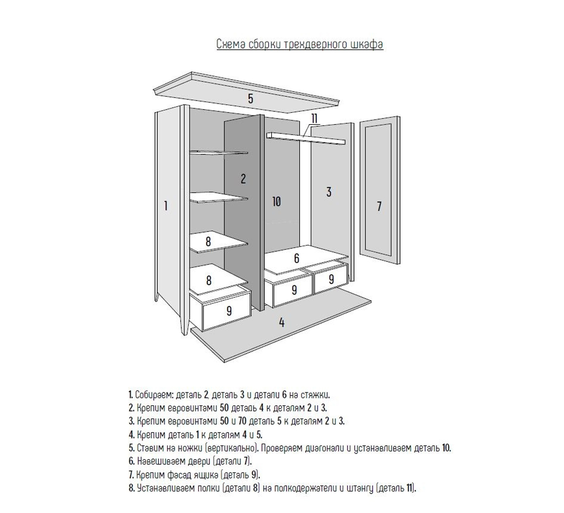 Шкаф трёхдверный с ящиками Tasteful Furniture в Саратове