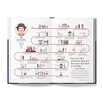 The Lives of 50 Fashion Legends варинант исполнения - 4 | Loft Concept в Саратове