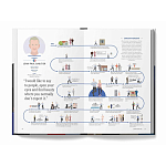 The Lives of 50 Fashion Legends варинант исполнения - 6 | Loft Concept в Саратове